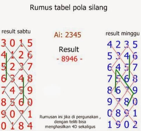 Menguasai Togel Macau 4D: Tips dan Strategi untuk Hasil Terbaik